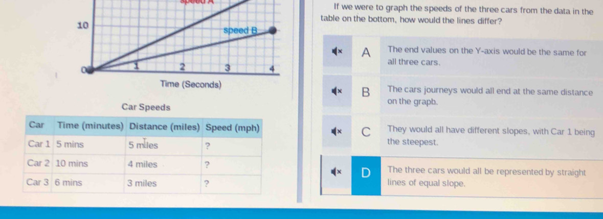 Solved: If we were to graph the speeds of the three cars from the data ...