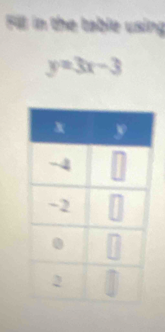 Fill in the table using
y=3x-3