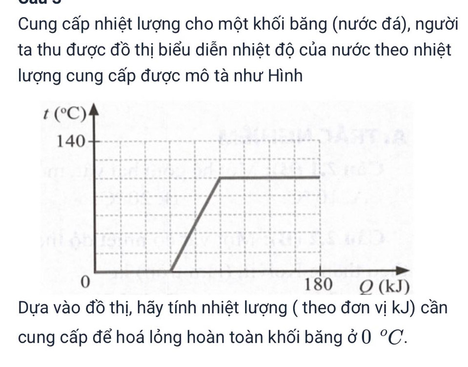 Cung cấp nhiệt lượng cho một khối băng (nước đá), người
ta thu được đồ thị biểu diễn nhiệt độ của nước theo nhiệt
lượng cung cấp được mô tà như Hình
Dựa vào đồ thị, hãy tính nhiệt lượng ( theo đơn vị kJ) cần
cung cấp để hoá lỏng hoàn toàn khối băng ở 0°C.