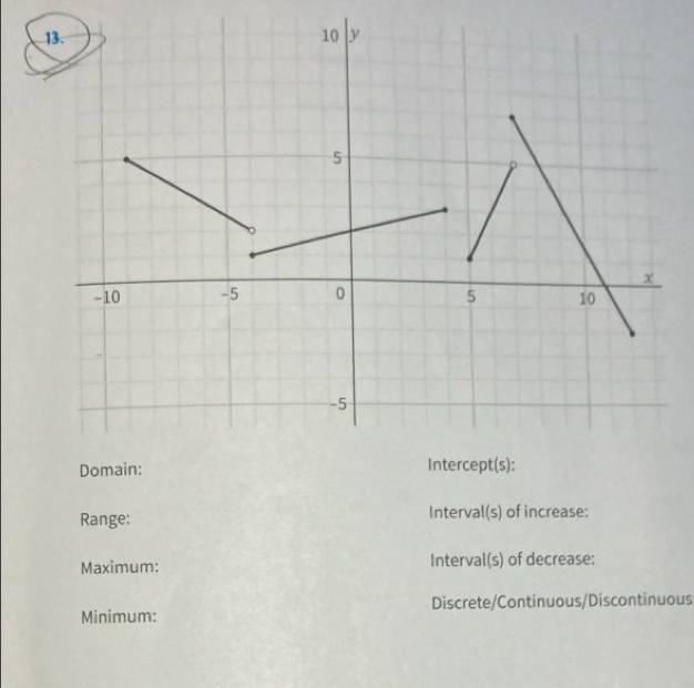 Range: Interval(s) of increase: 
Maximum: Interval(s) of decrease: 
Minimum: Discrete/Continuous/Discontinuous