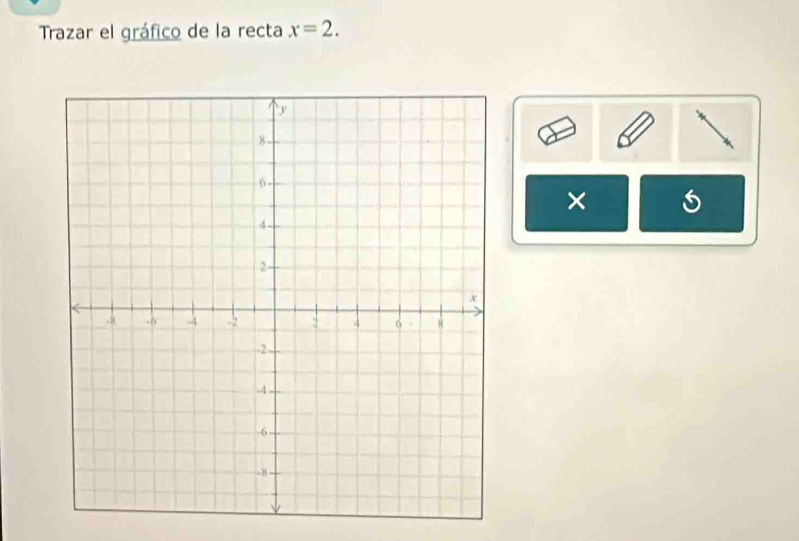 Trazar el gráfico de la recta x=2. 
×