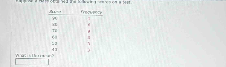 Suppose a class obtained the following scores on a test. 
What is the mean?