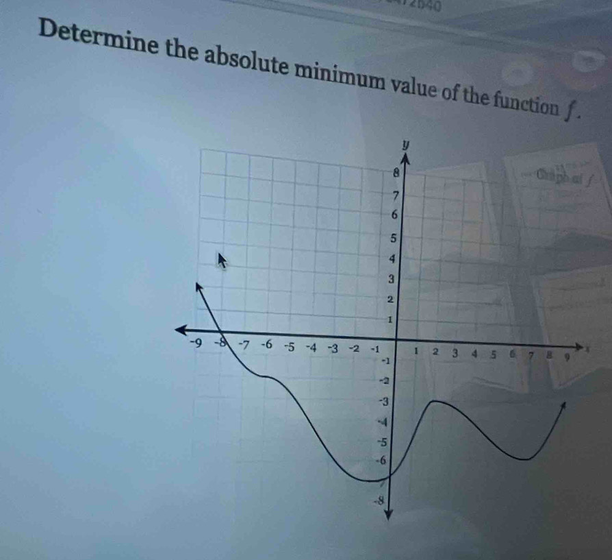 472040 
Determine the absolute minimum value of the function f. 
/