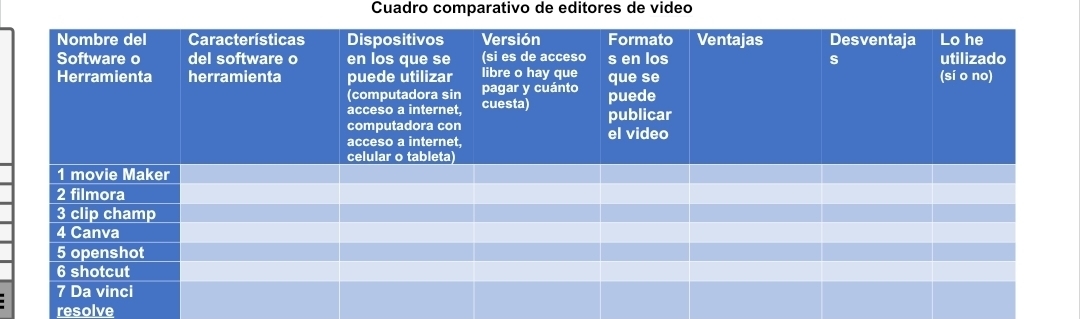 Cuadro comparativo de editores de video 
resolve