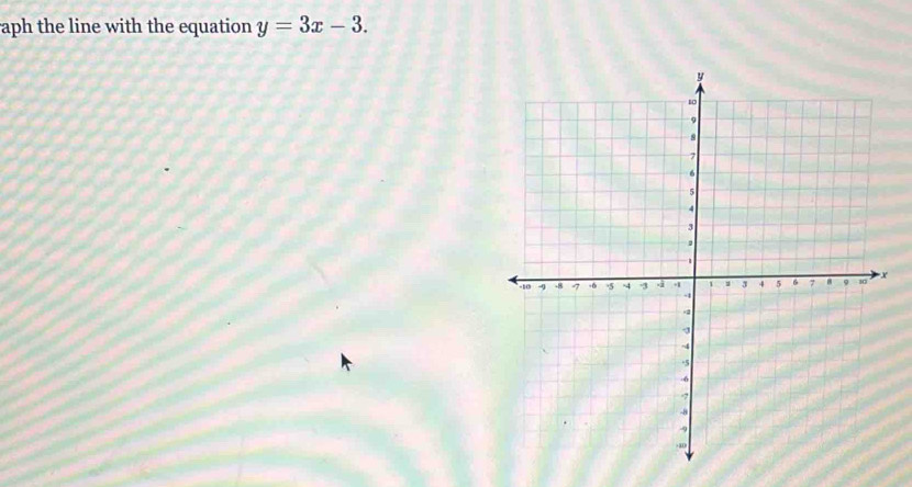 aph the line with the equation y=3x-3.