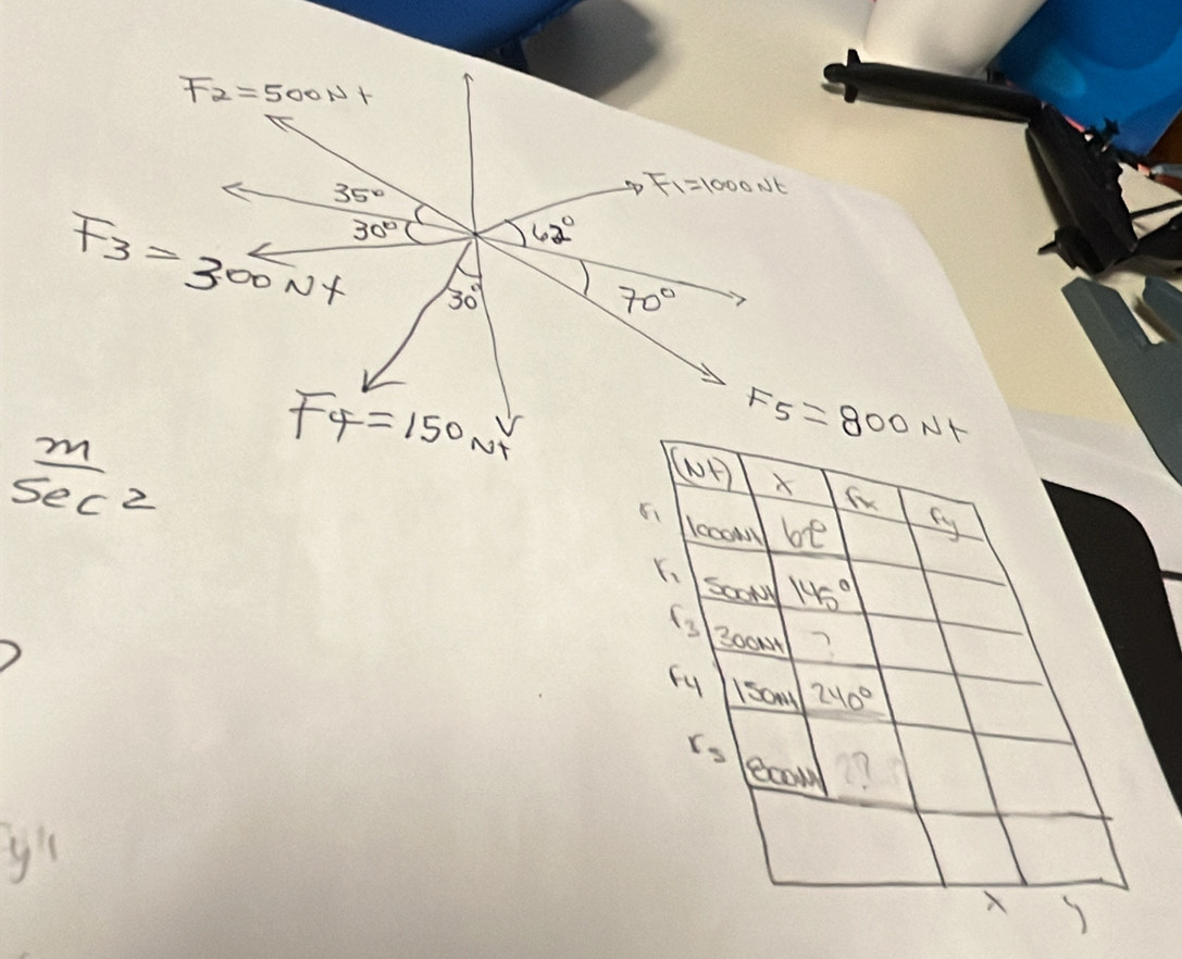  m/sec^2 
yi