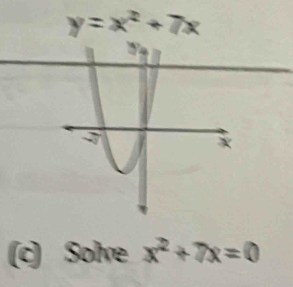 Solve x^2+7x=0