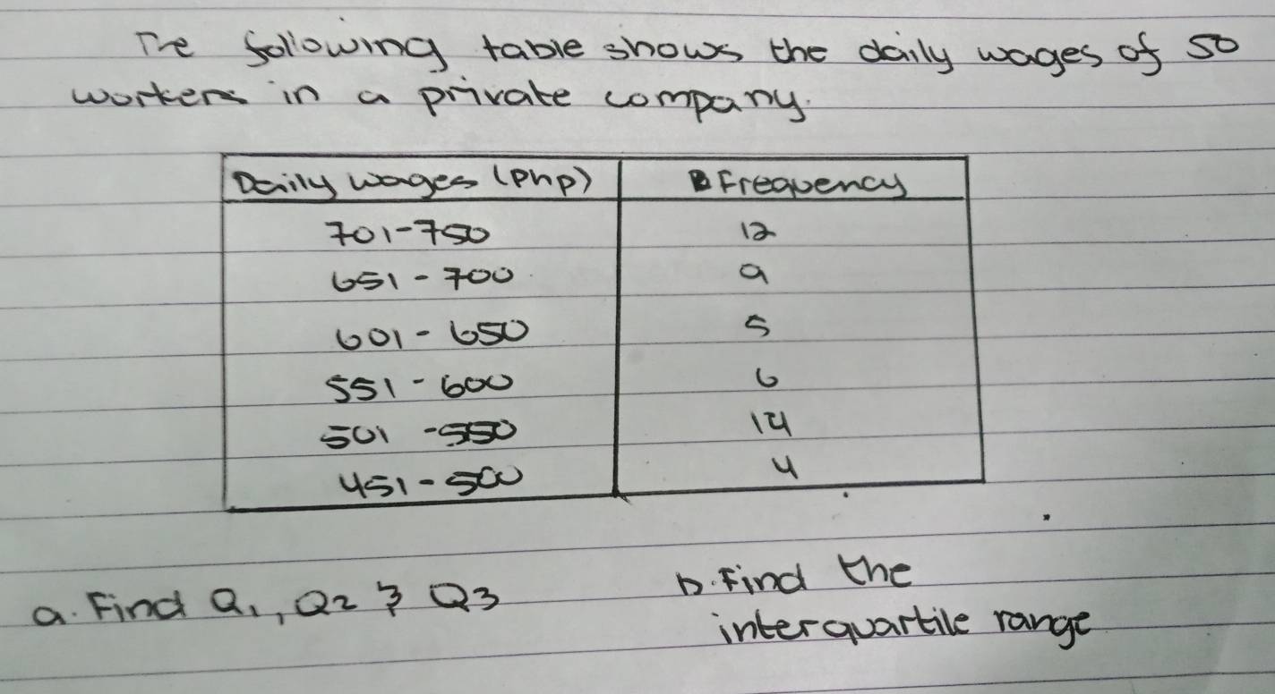 Te following table shows the daily wages of so 
worters in a private company. 
a Find Q,, Qz3 Q3 D. Find the 
interquartile range