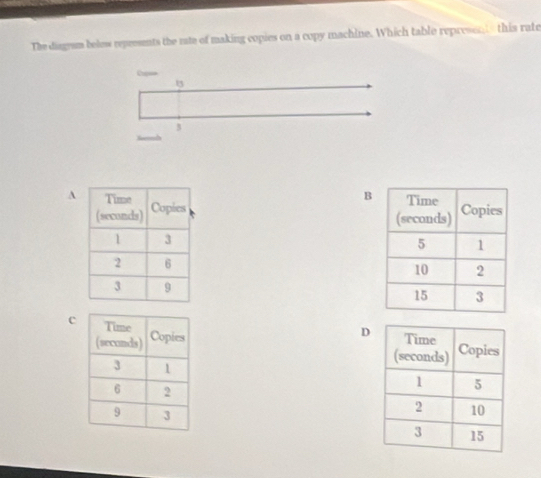 The diageam beless represents the rate of making copies on a copy machine. Which table represes this rate
Cxpis
B
3
A B
c
D