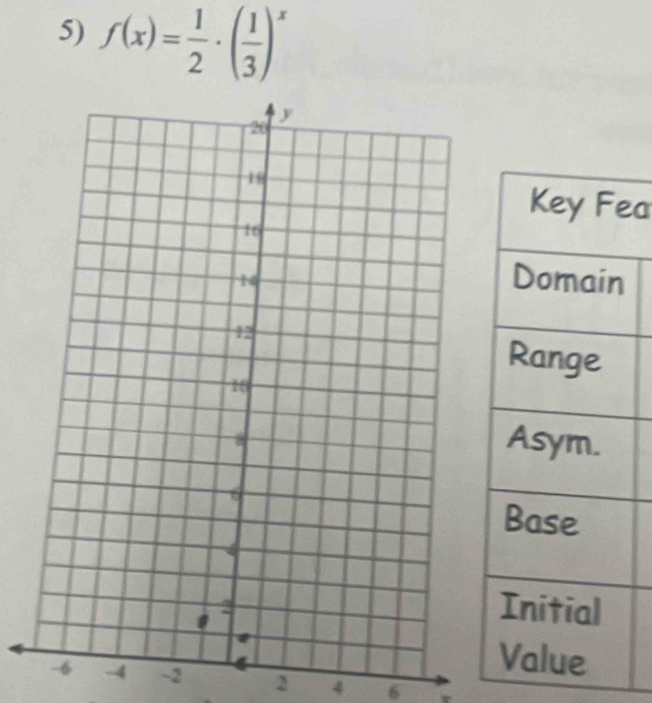 f(x)= 1/2 · ( 1/3 )^x
ea
-4 -2 2 4 6