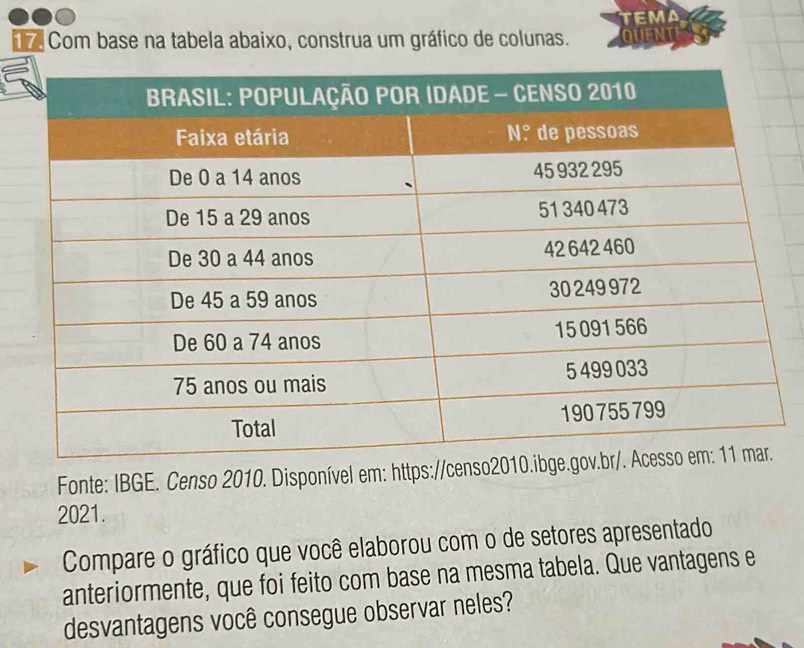 EMA 
d Com base na tabela abaixo, construa um gráfico de colunas. QUENT 
Fonte: IBGE. Censo 2010. Disponível em: https://censo2 
2021. 
Compare o gráfico que você elaborou com o de setores apresentado 
anteriormente, que foi feito com base na mesma tabela. Que vantagens e 
desvantagens você consegue observar neles?