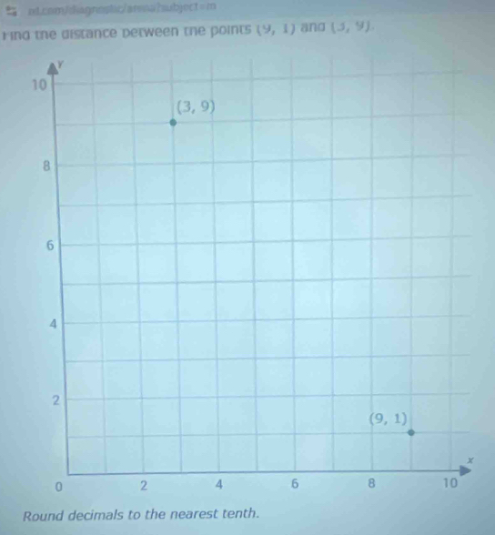 rind the distance detween the points (9,1) ang (3,9).
x
Round decimals to the nearest tenth.