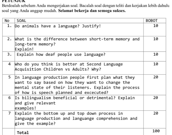 PETUNJUR 
Berdoalah sebelum Anda mengerjakan soal. Bacalah soal dengan teliti dan kerjakan lebih dahulu 
soal yang Anda anggap mudah. Selamat bekerja dan semoga sukses. 
N 
Total 100