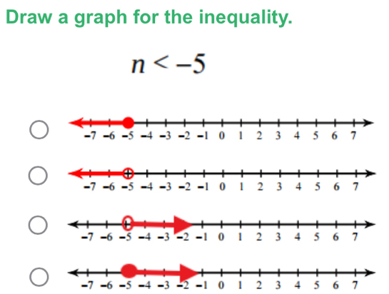 Draw a graph for the inequality.
n