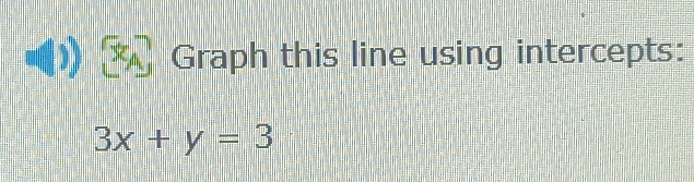 Graph this line using intercepts:
3x+y=3