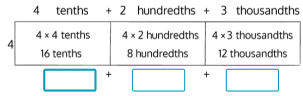 □ + (-3,4) + □
(-3,4)