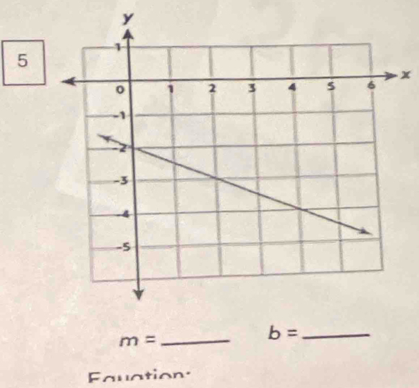 5
x
m= _ 
_ b=
auation: