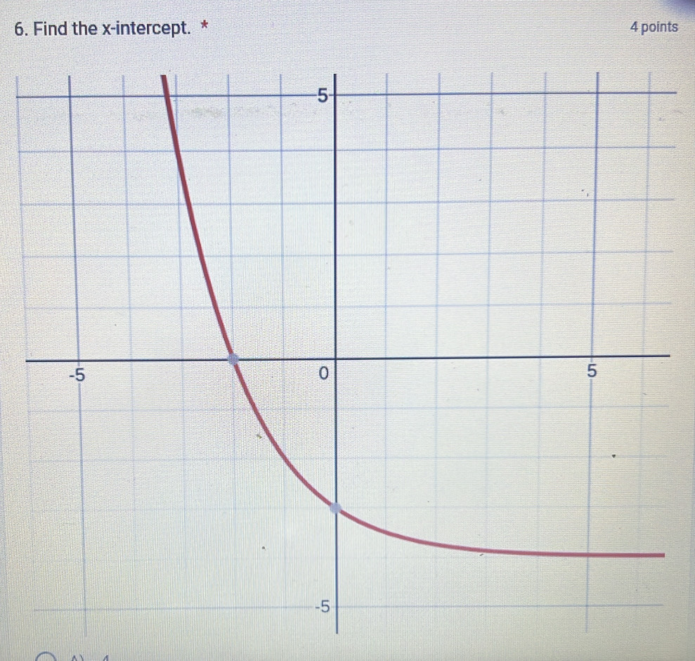 Find the x-intercept. * 4 points