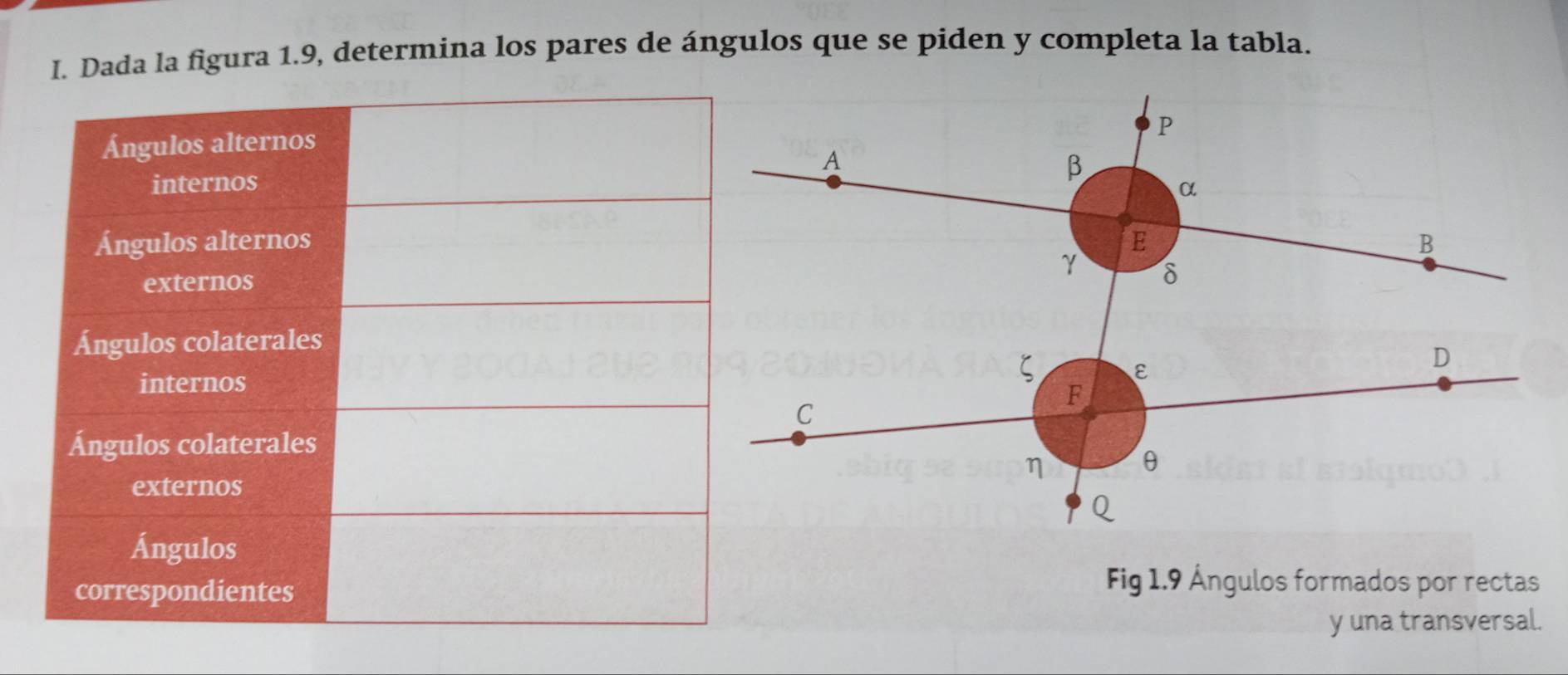 Dada la figura 1.9, determina los pares de ángulos que se piden y completa la tabla. 
Fig 1.9 Ángulos formados por rectas 
y una transversal.