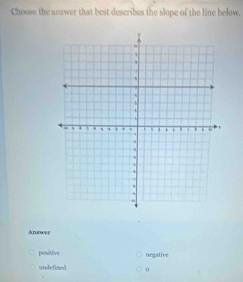 Choose the answer that best describes the slope of the line below.
Answer
positive negative
undefined
o