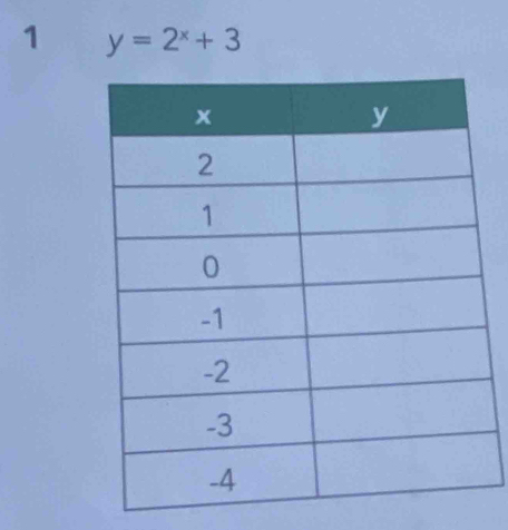 1 y=2^x+3