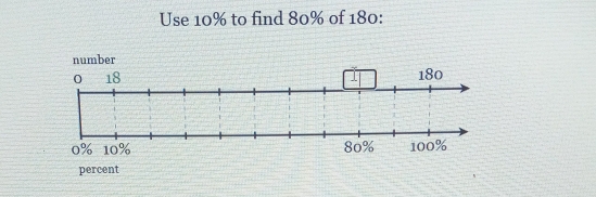 Use 10% to find 80% of 180 :