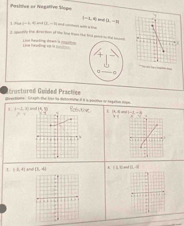 Positive or Negative Slope
(-1,4) and (2,-3)
1 Plot (-1,4) and (2,-3) and connect with a line 
2. Identily the direction of the line from the first point to the second 
Line heading down is negative 
Une heading up is poutes 
* Ths loé has a nogalive sape 
。 。 
tructured Guided Practice 
Directions: Graph the line to determine if it is positive or negative slope. 
1. (-2,3) and (4,5)
2 (4,4) and (-2,-3)
4. 
3. (-3,4) and (3,-6) (-3,5) and (1,-3)