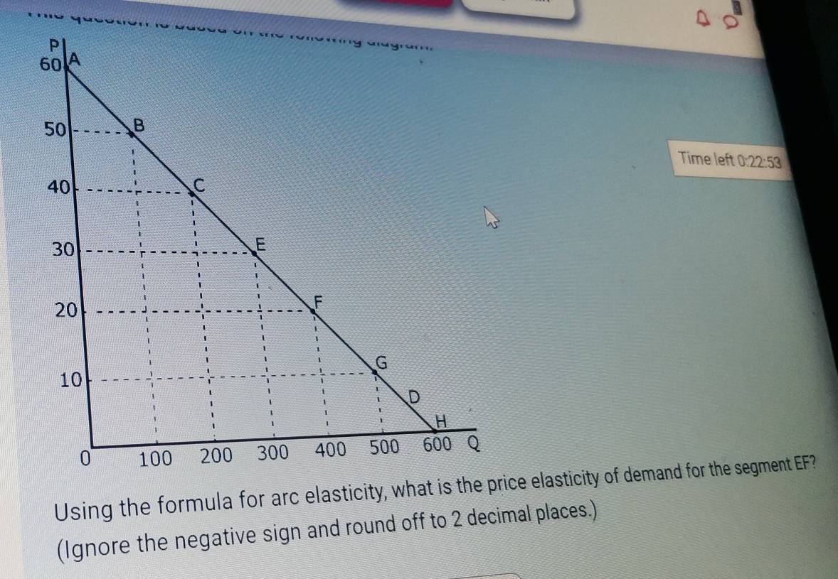 Time left 0:22:53 
Using the formula for arc elasticity, wce elasticity of demand for the segment EF? 
(Ignore the negative sign and round off to 2 decimal places.)