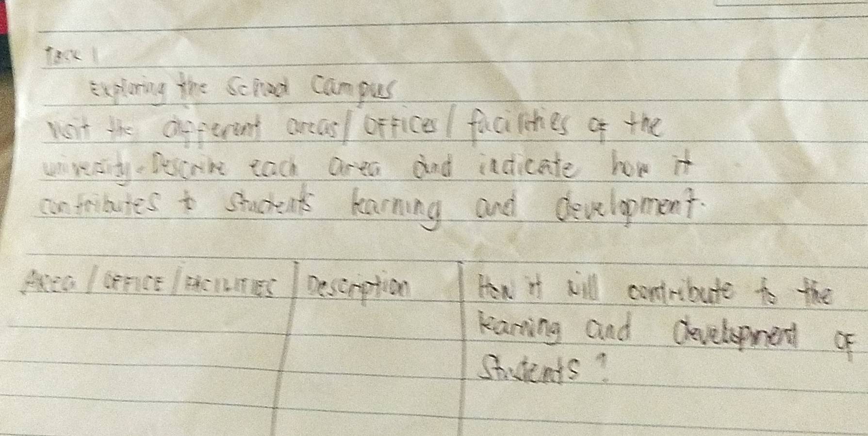 Tack1 
exploning the school campus 
vst the difperent aras/ orices / facitities of the 
unwecity Descoke each area and indicate how it 
contributes to students larning and development.