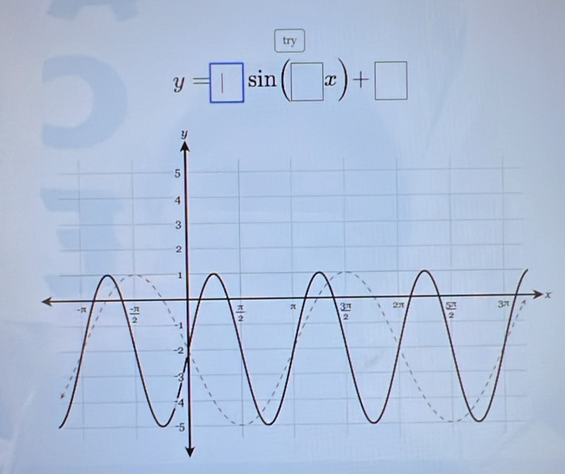 try
y=□ sin (□ x)+□
x