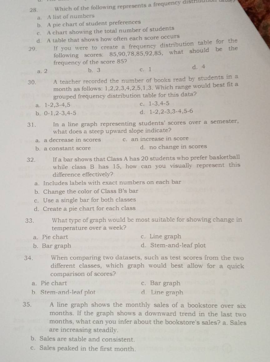 Which of the following represents a frequency distribution tbe
a. A list of numbers
b. A pie chart of student preferences
c. A chart showing the total number of students
d. A table that shows how often each score occurs
29. If you were to create a frequency distribution table for the
following scores: 85, 90, 78, 85, 92, 85, what should be the
frequency of the score 85?
a. 2 b. 3 c. 1 d. 4
30. A teacher recorded the number of books read by students in a
month as follows: 1, 2, 2, 3, 4, 2, 5, 1, 3. Which range would best fit a
grouped frequency distribution table for this data?
a. 1 -2, 3 -4, 5 c. 1 -3, 4 -5
b. 0 -1, 2 -3, 4 -5 d. 1 -2, 2 -3, 3 -4, 5 -6
31. In a line graph representing students' scores over a semester,
what does a steep upward slope indicate?
a. a decrease in scores c. an increase in score
b. a constant score d. no change in scores
32. If a bar shows that Class A has 20 students who prefer basketball
while class B has 15, how can you visually represent this
difference effectively?
a. Includes labels with exact numbers on each bar
b. Change the color of Class B’s bar
c. Use a single bar for both classes
d. Create a pie chart for each class
33. What type of graph would be most suitable for showing change in
temperature over a week?
a. Pie chart c. Line graph
b. Bar graph d. Stem-and-leaf plot
34. When comparing two datasets, such as test scores from the two
different classes, which graph would best allow for a quick
comparison of scores?
a. Pie chart c. Bar graph
b. Stem-and-leaf plot d. Line graph
35. A line graph shows the monthly sales of a bookstore over six
months. If the graph shows a downward trend in the last two
months, what can you infer about the bookstore's sales? a. Sales
are increasing steadily.
b. Sales are stable and consistent.
c. Sales peaked in the first month.