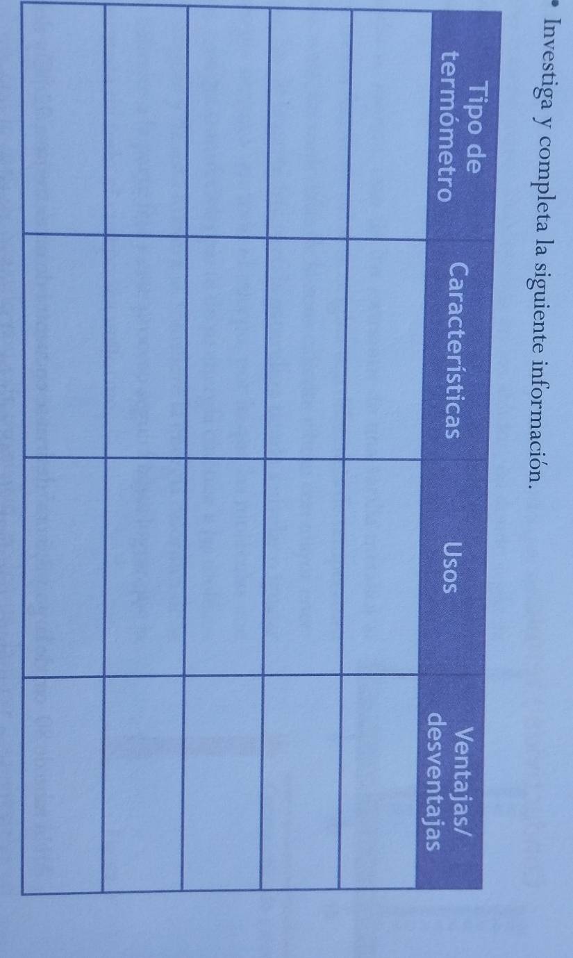 Investiga y completa la siguiente información.