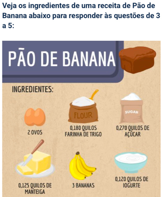 Veja os ingredientes de uma receita de Pão de 
Banana abaixo para responder às questões de 3
a 5 : 
MANTEIGA