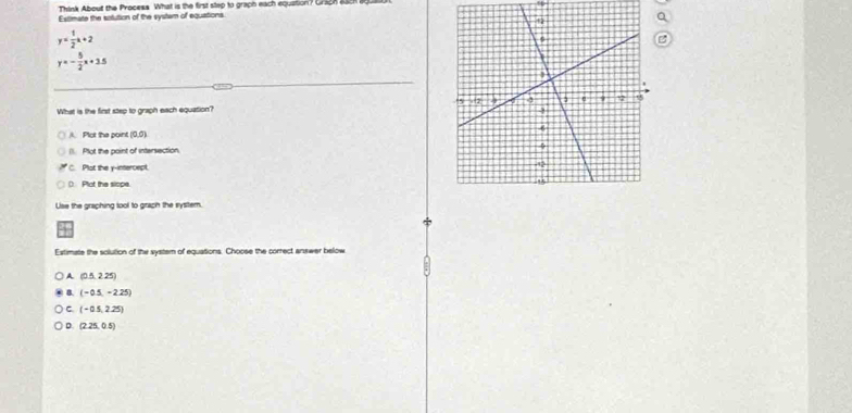 Think About the Process. What is the first step to graph each equation Chprs
Estimate the sotution of the system of equations
y= 1/2 a+2
y=- 5/2 x+3.5
What is the first step to graph each equation?
A. Plot the point (0,0)
(). Plot the point of intersection.
C. Plat the y-intercept. 
( Plot the siope
Use the graphing lool to grach the system
Extimate the solution of the system of equations. Choose the correct answer below
A (0.5,2.25)
B. (-0.5,-2.25)
C. (-0.5,2.25)
D. (2.25,0.5)