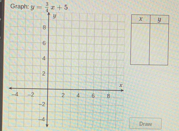 Graph: y= 3/4 x+5
x y
Draw