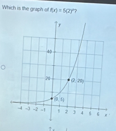 Which is the graph of f(x)=5(2)^x ?