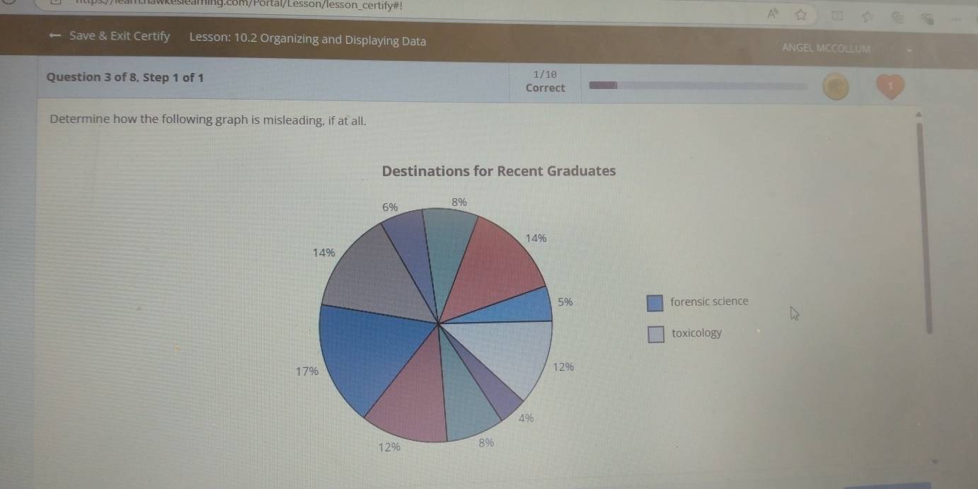 wesleaming.com/Portal/Lesson/lesson_certify#! 
Save & Exit Certify Lesson: 10.2 Organizing and Displaying Data ANGEL MCCOLLUM 
Question 3 of 8, Step 1 of 1 1/10 
Correct 
Determine how the following graph is misleading, if at all. 
Destinations for Recent Graduates
6% 8%
14%
14%
5% forensic science 
toxicology
17% 12%
4%
12%
8%