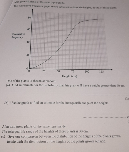 Alan grew 80 plants of the same type outside. 
The cumulative frequency graph sho 
One of the plants is chosen at random. 
(a) Find an estimate for the probability that this plant will have a height greater than 90 cm. 
_ 
(2) 
(b) Use the graph to find an estimate for the interquartile range of the heights. 
_c 

Alan also grew plants of the same type inside. 
The interquartile range of the heights of these plants is 30 cm. 
(c) Give one comparison between the distribution of the heights of the plants grown 
inside with the distribution of the heights of the plants grown outside.