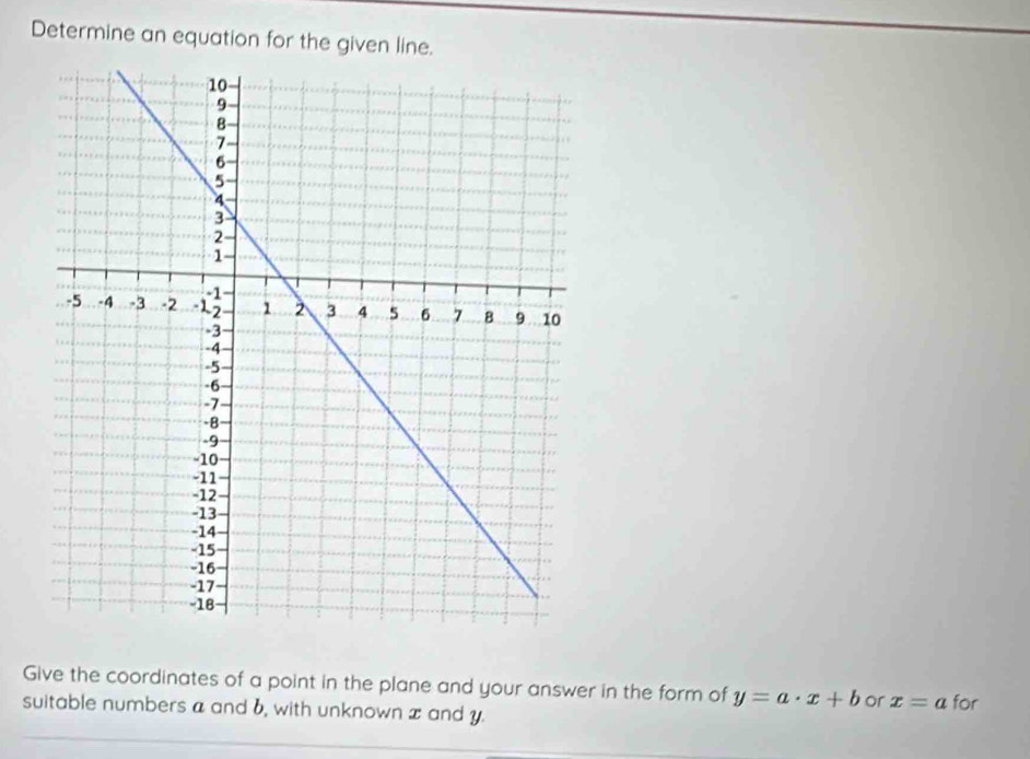 Determine an equation for the given line. 
Give the coordinates of a point in the plane and your answer in the form of y=a· x+b or x=a
suitable numbers a and 6, with unknown x and y. for