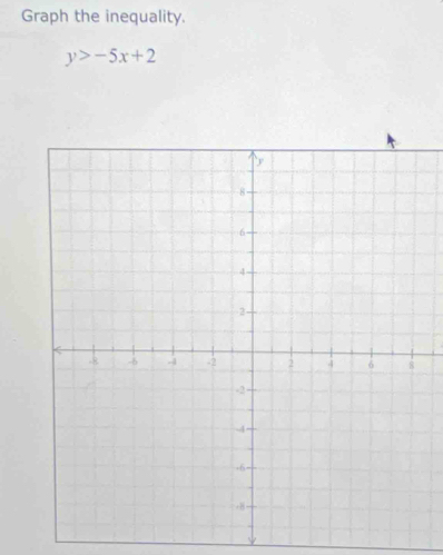 Graph the inequality.
y>-5x+2