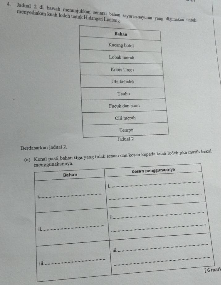 Jadual 2 di bawah menunjukkan senarai bahan sayuran-sayuran yang digunakan untuk 
menyediakan kuah lodeh untuk Hidangan Lonton 
Berdasarkan jadual 2, 
al pasti bahan tiga yang tidak sesuai dan kesan kepada kuah lodeh jika masih kekal 
ark