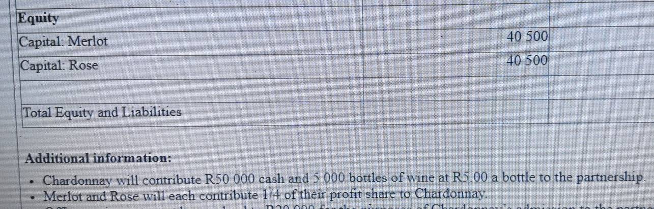 Additional information: 
Chardonnay will contribute R50 000 cash and 5 000 bottles of wine at R5.00 a bottle to the partnership. 
Merlot and Rose will each contribute 1/4 of their profit share to Chardonnay.