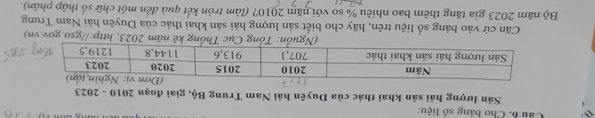 Cho bảng số liệu: 
Sản lượng hải sản khai thác của Duyên hải Nam Trung Bộ, giai đoạn 2010 - 2023 
(Nguồn: Tổng Cục Thổng kê năm 2023, http://gso.gov.vn) 
Căn cứ vào bảng số liệu trên, hãy cho biết sản lượng hải sản khai thác của Duyên hải Nam Trung 
Bộ năm 2023 gia tăng thêm bao nhiêu % so với năm 2010? (làm tròn kết quả đến một chữ số thập phân).