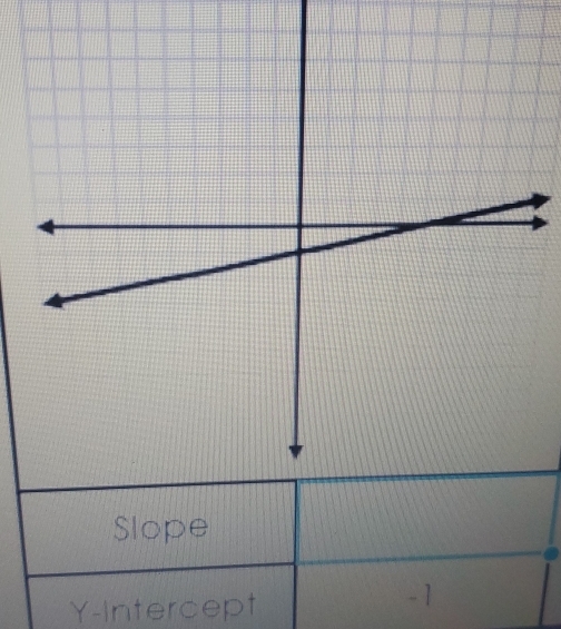 Slope 
Y-Intercept - 1