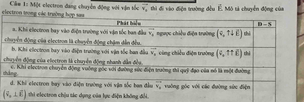 Một electron đang chuyển động với vận tốc vector v_0 thì đi vào điện trường đều vector E. Mô tả chuyển động của
electron tro
t