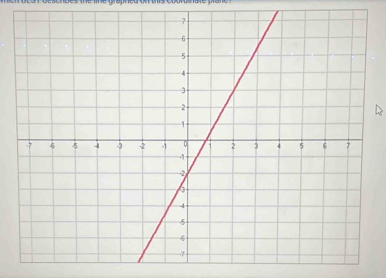 lie graphed on th