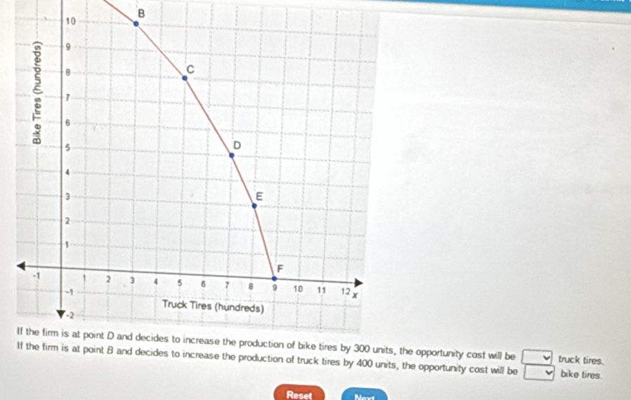 Iopportunity cost will be truck tires. 
lf the firm is at point B and decides to increase the production of truck tires by 400 units, the opportunity cost will be bike tires. 
Reset Next