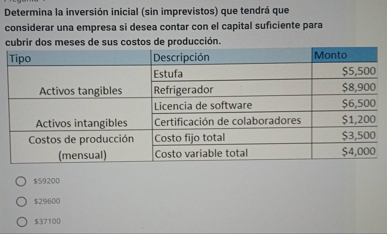 Determina la inversión inicial (sin imprevistos) que tendrá que
considerar una empresa si desea contar con el capital suficiente para
dos meses de sus costos de producción.
$59200
$29600
$37100