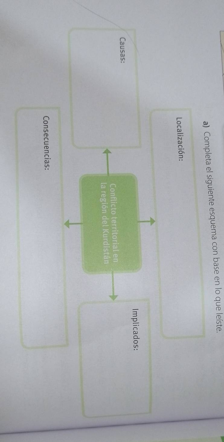 Completa el siguiente esquema con base en lo que leíste. 
Localización: 
Implicados: 
Causas: 
Conflicto territorial en 
la región del Kurdistán 
Consecuencias: