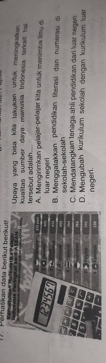 Perhatikan data berikut berikut!
Kemampuan Matematika Pelajar
Indonesia Peringkat ke- 6 ASEAN Upaya yang bisa kita lakukan untuk meningkatkan
or Iemampuan matématika pelajar ASEAN menurut PISA (2022) kualitas sumber daya manusia Indonesia terkait hall
tersebut adalah....
Singapura 575 poin A. Mengirimkan pelajar-pelajar kita untuk menimba ilmu di
2 Viotnam 469
1234567 luar negeri
442 B. Menggalakkan pendidikan literasi dan numerasi di
4 Malaysia 409
sekolah-sekolah
RC * Ma a C
Thailand 394 C. Mendatangkan tenaga ahli pendidikan dari luar negeri
8 9 %
6 Indonesia 366
5
2 Filipina 385
D. Mengubah kurikulum sekolah dengan kurikulum luar
X
8 ( Kamboja 336 negeri.